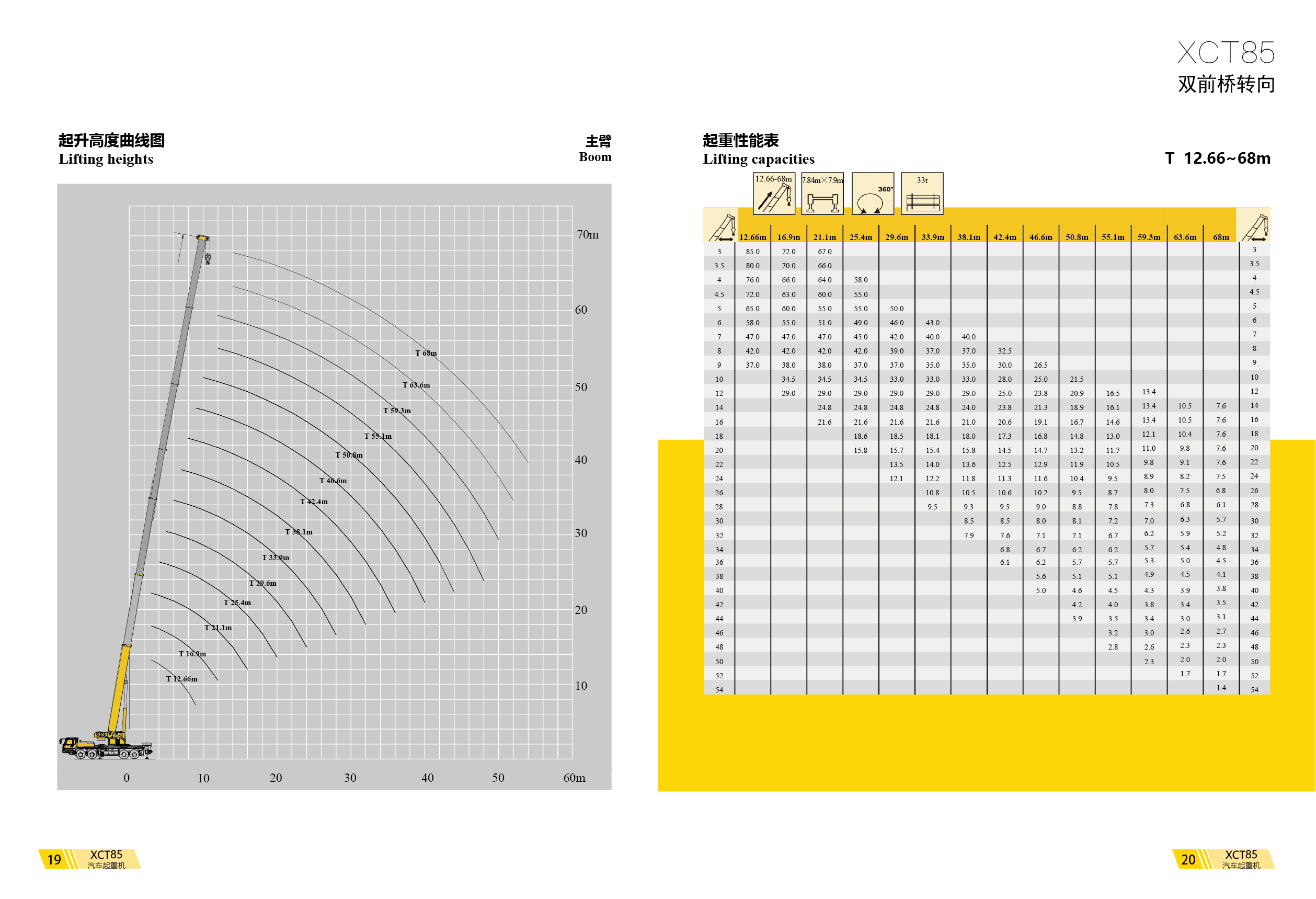 徐工汽车吊吊车xct85汽车起重机