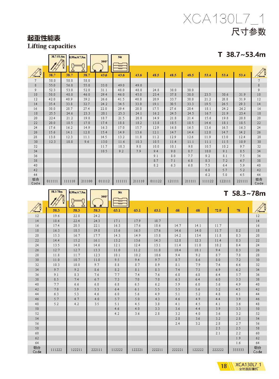 徐工130L7性能表图片