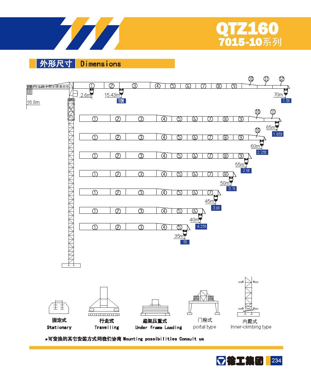 徐工塔机 塔吊 xgtt200a(7015l-10)塔式起重机