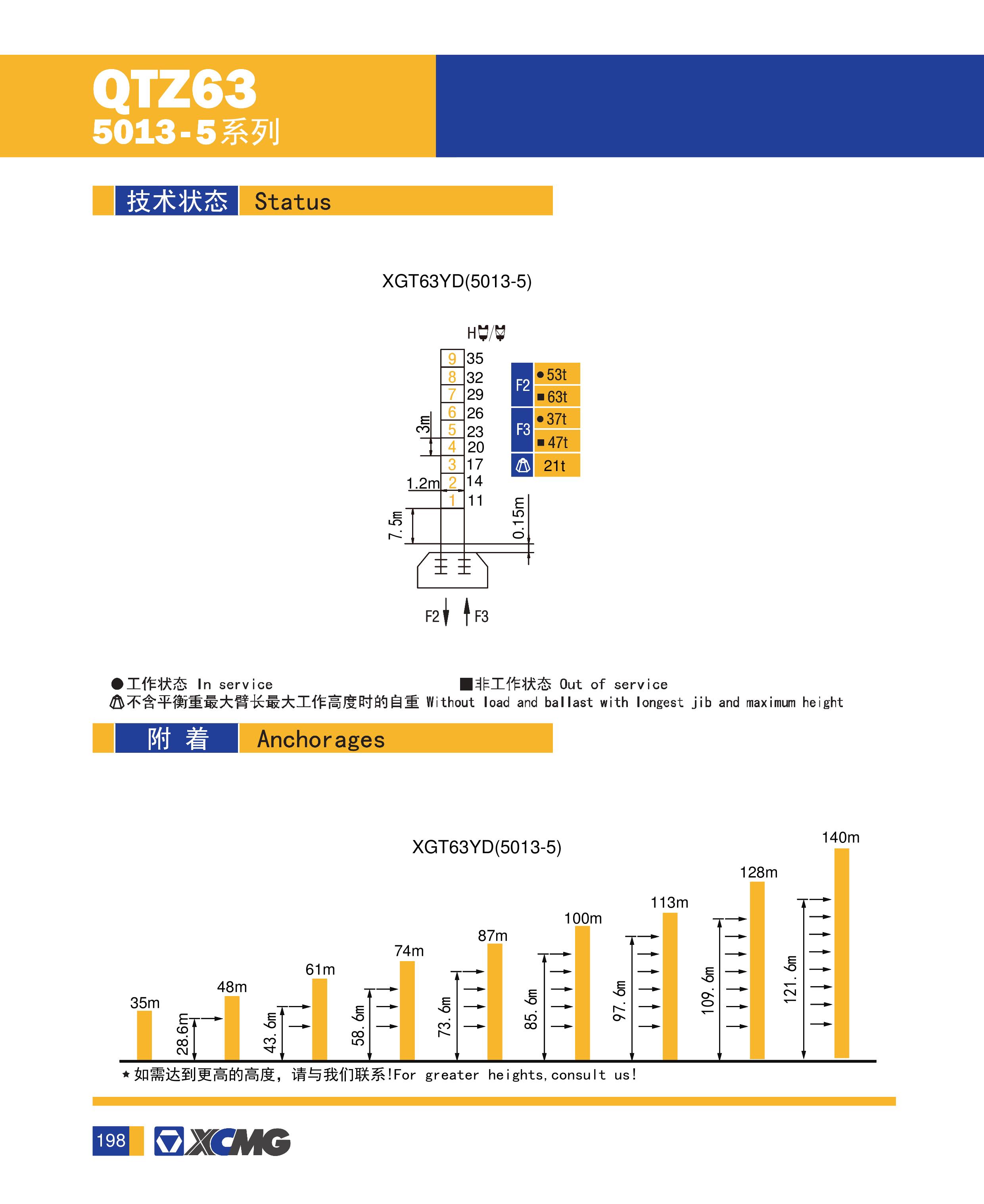 5013塔吊起重参数表图片