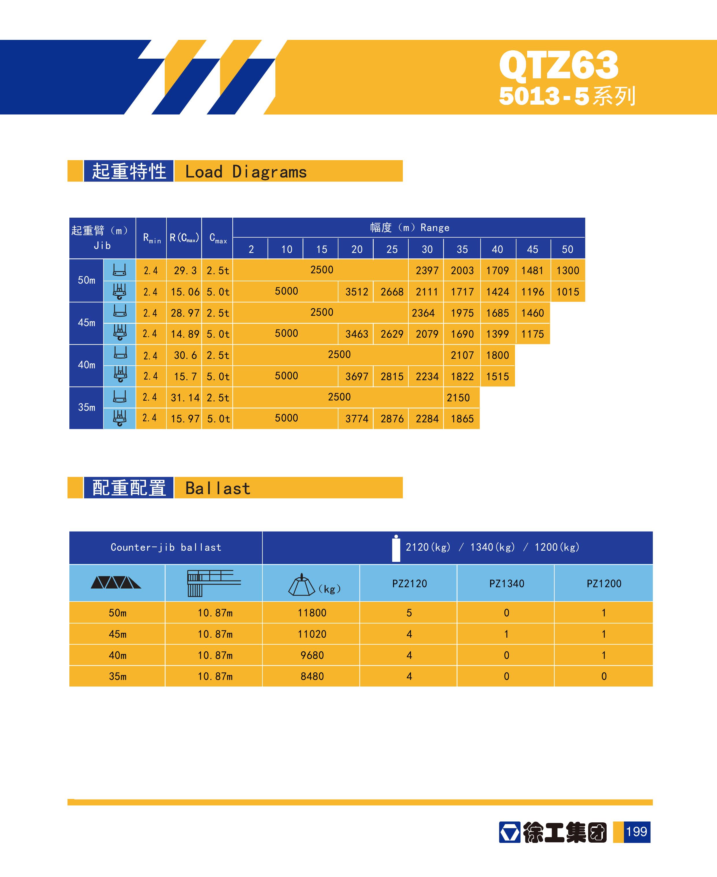 5013塔吊起重参数表图片